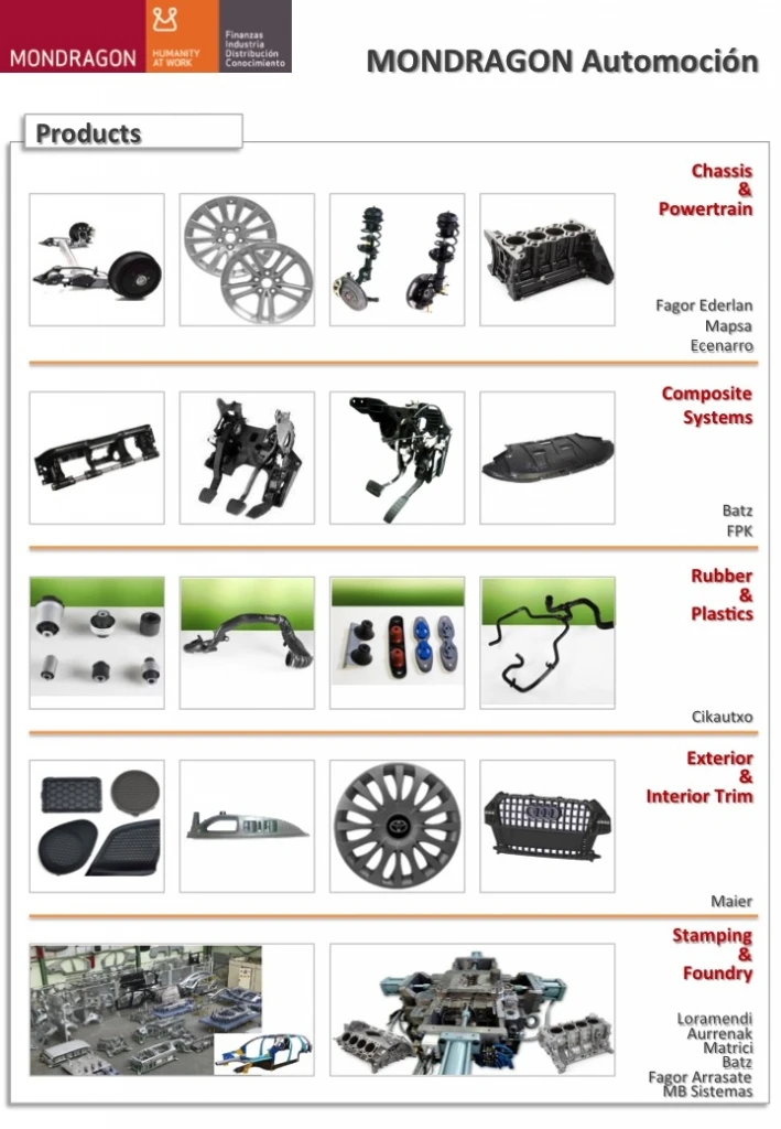 MONDRAGON products