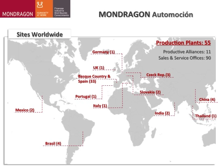 MONDRAGON_Automocion_plants