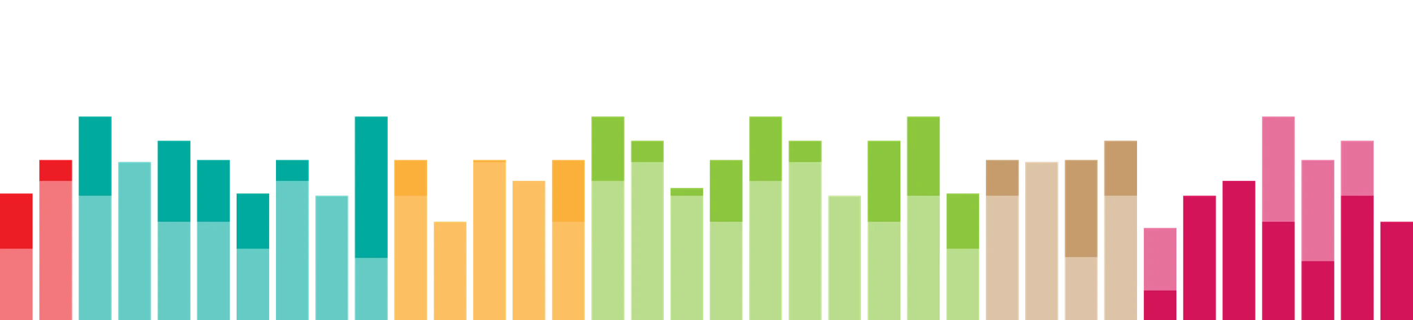 economical-histogram-color