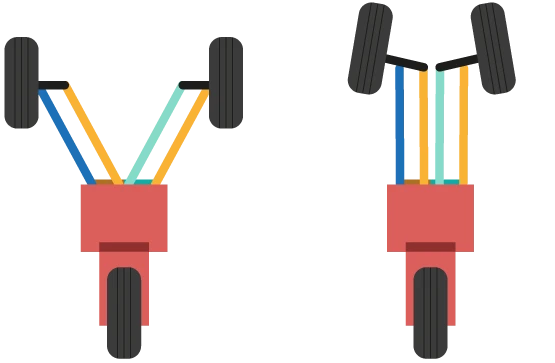 3 wheels configuration